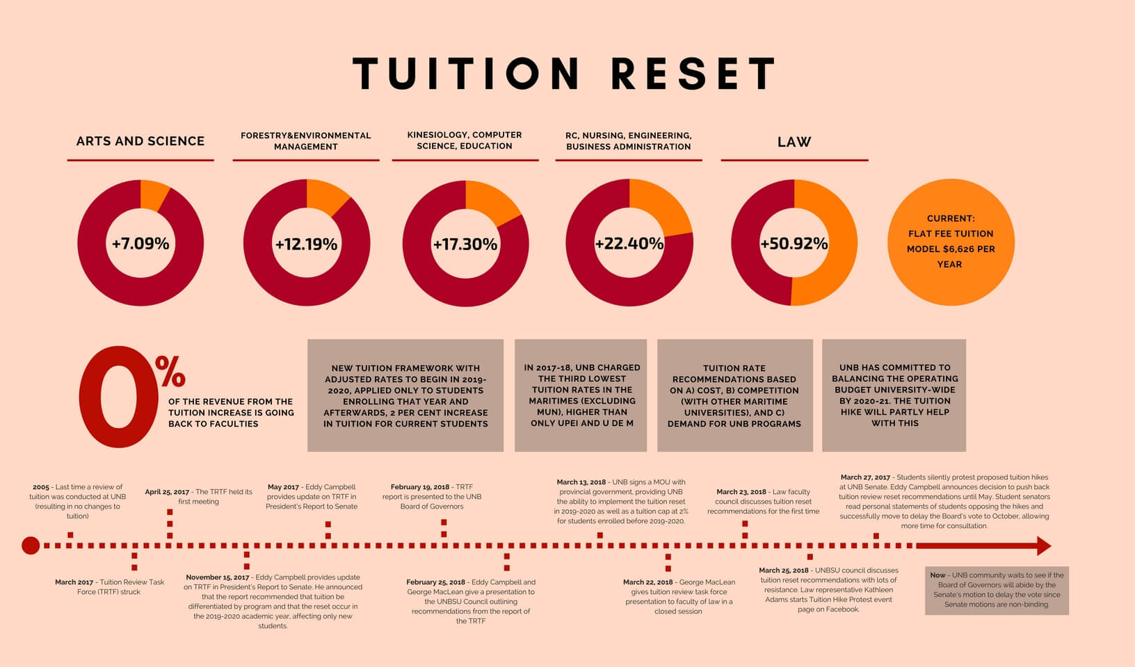 Tuition Reset Graphic