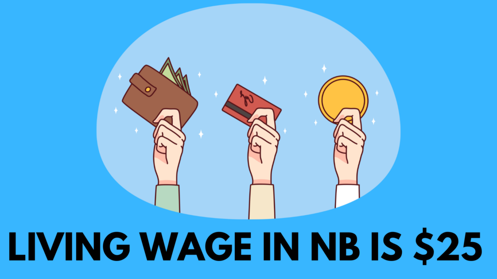 black text on blue background "LIVING WAGE IN NB IS $25" below three hands holding a wallet, a credit card, and a gold coin